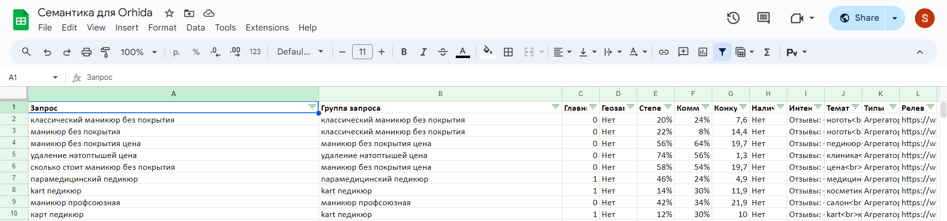 ключевые слова для салона красоты